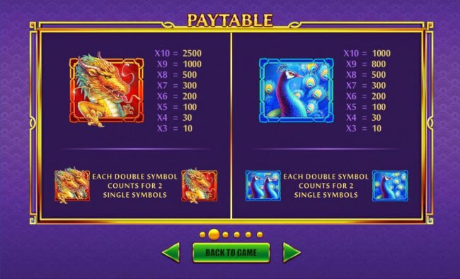 High value slot game symbols paytable.