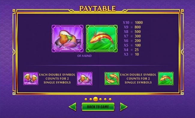 Medium Value Slot Game  Symbols Paytable.