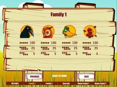 family 1 - slot game symbols paytable