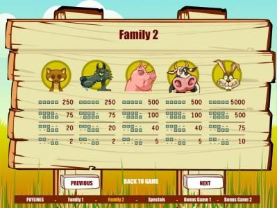 family 2 - slot game symbols paytable