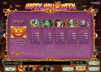 High value slot game symbols paytable - symbols include a ghost, Frankenstein, the bride of Frankenstein, a boy mummy, and a girl vampire