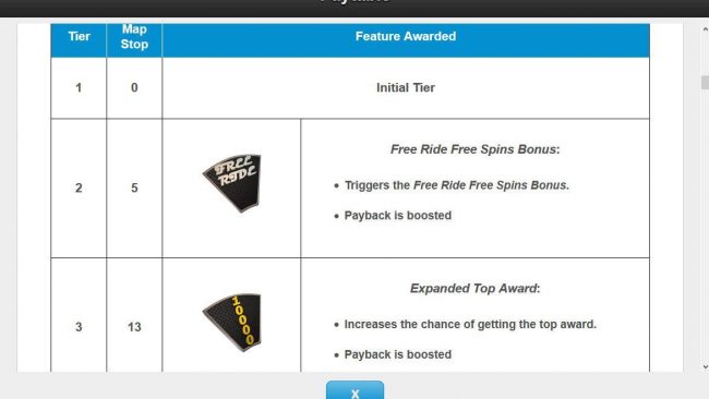 Wheel Bonus Feature Awards