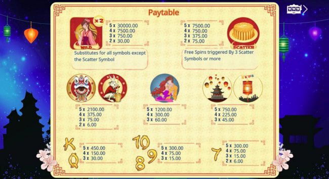 Paytable