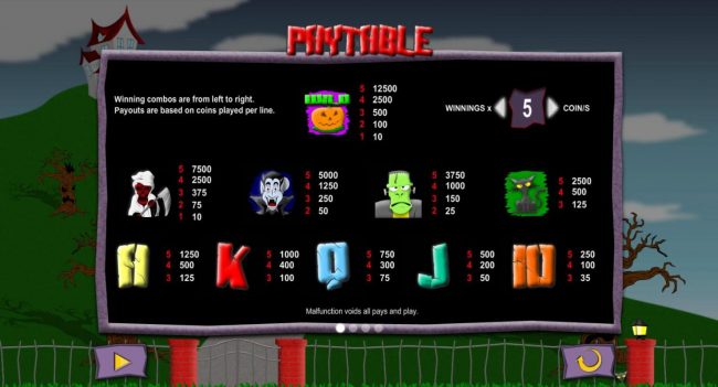 Slot game symbols paytable