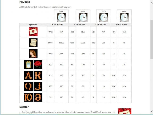 Slot game symbols paytable.