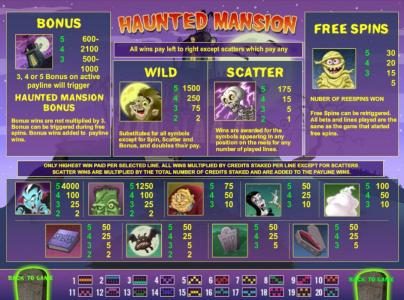 Slot game symbols paytable and payline diagrams