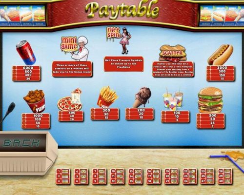 Slot game symbols paytable.