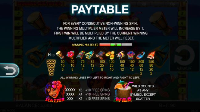 Paytable