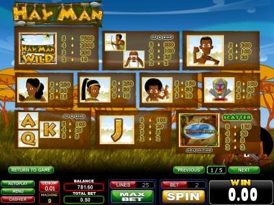 wild, scatter and slot game symbols paytable