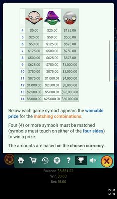 High Value Symbols Paytable