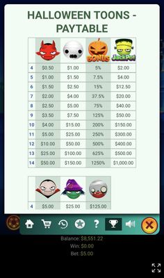 Low Value Symbols Paytable