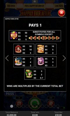 High Value Symbols Paytable