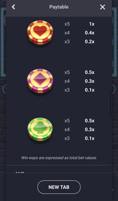 Low Value Symbols Paytable