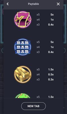High Value Symbols Paytable