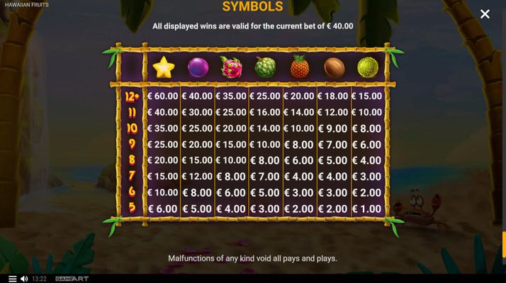 Paytable