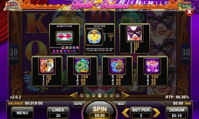 High value slot game symbols paytable