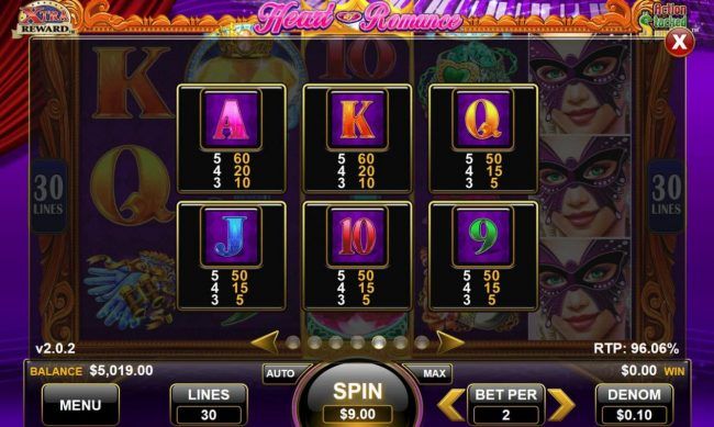 Low value game symbols paytable