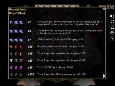 Slot game symbols paytable