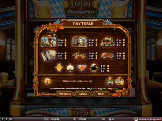 Slot game symbols paytable