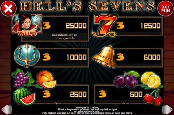 Slot game symbols paytable