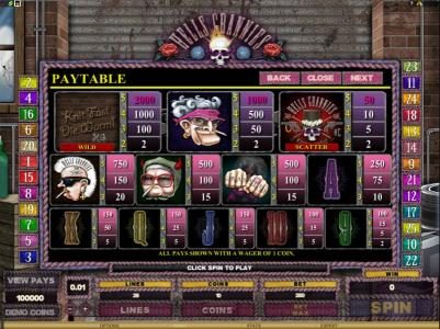 game paytable offering a 2000x max payout
