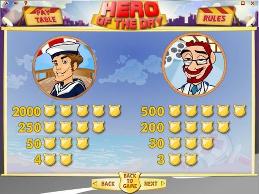 Sailor and Doctor high value slot game symbols paytable.