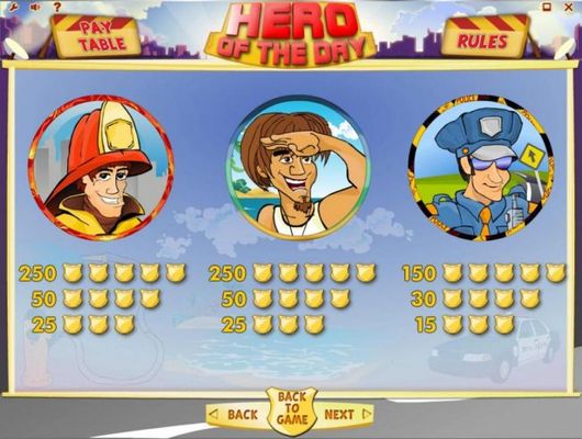 Fireman, Life Guard and Policeman medium Value Slot Game Symbols Paytable.