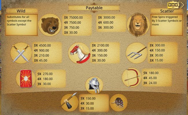 Paytable