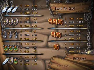 slot game symbols paytable