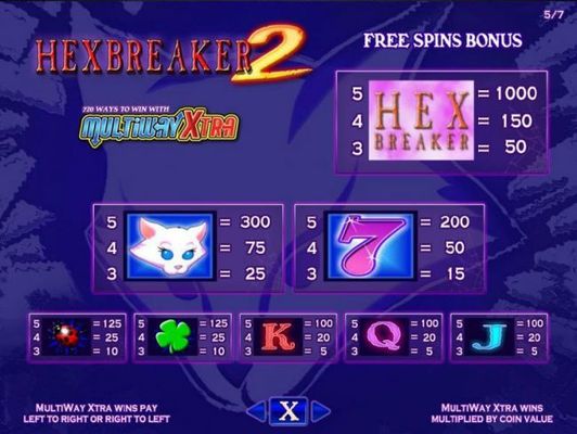 Free Spins Bonus Paytable