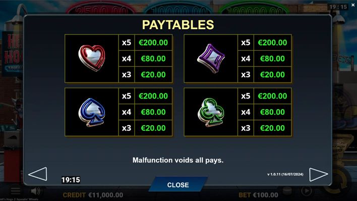 Low Value Symbols Paytable
