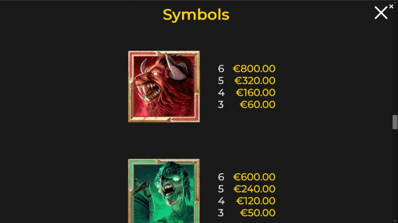 Paytable - High Value Symbols