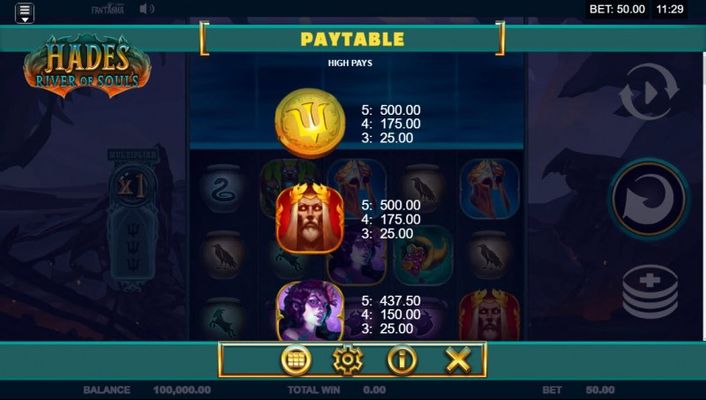 Paytable - High Value Symbols