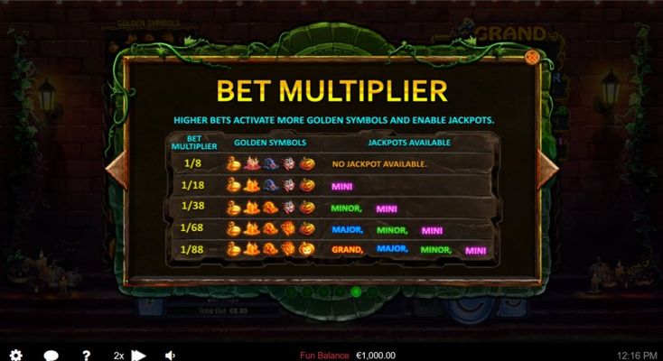Bet Multiplier