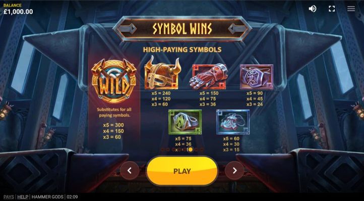 Paytable - High Value Symbols