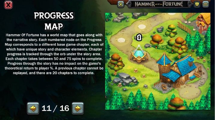 Hammer of Fortune :: Progress Map