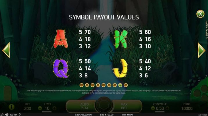 Happy Panda :: Paytable - Low Value Symbol Payout Values