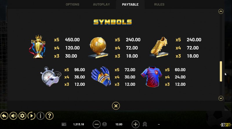 Paytable - High Value Symbols