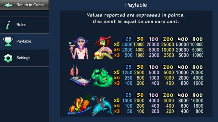 Paytable - High Value Symbols