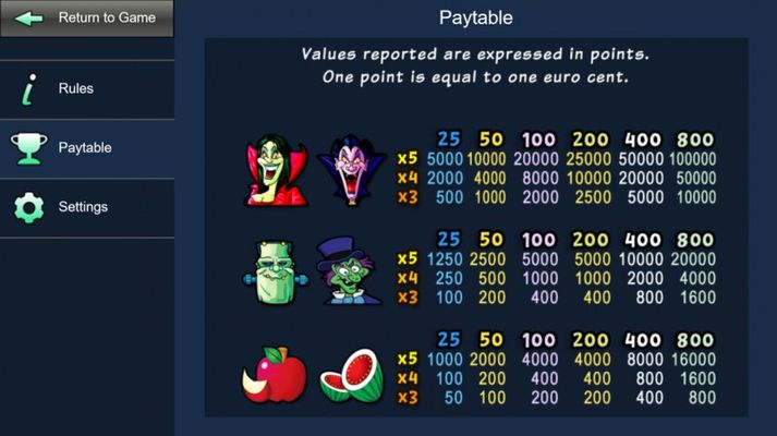 Paytable - High Value Symbols