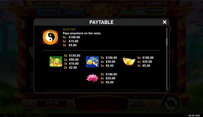 Paytable - High Value Symbols