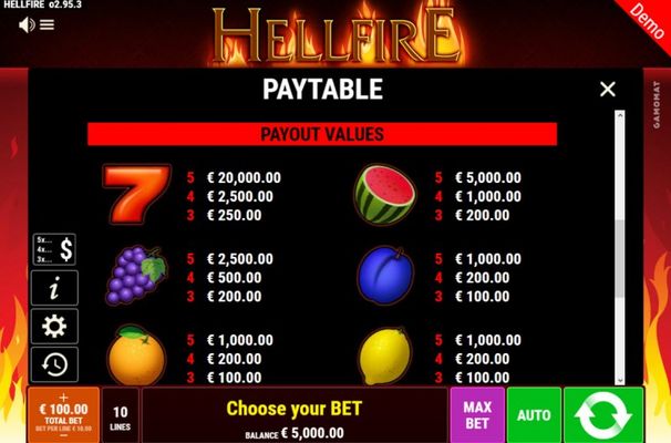 Paytable