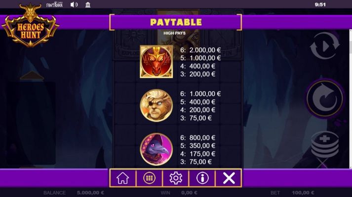 Paytable - High Value Symbols