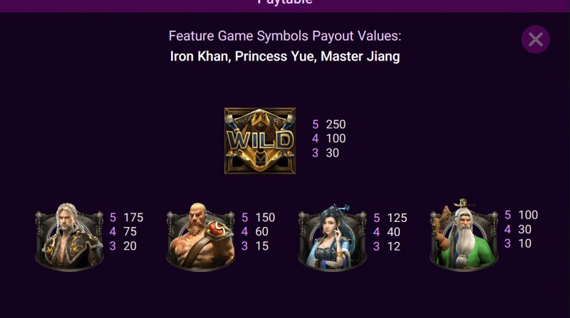 Feature  Payout Values - High Value Symbols