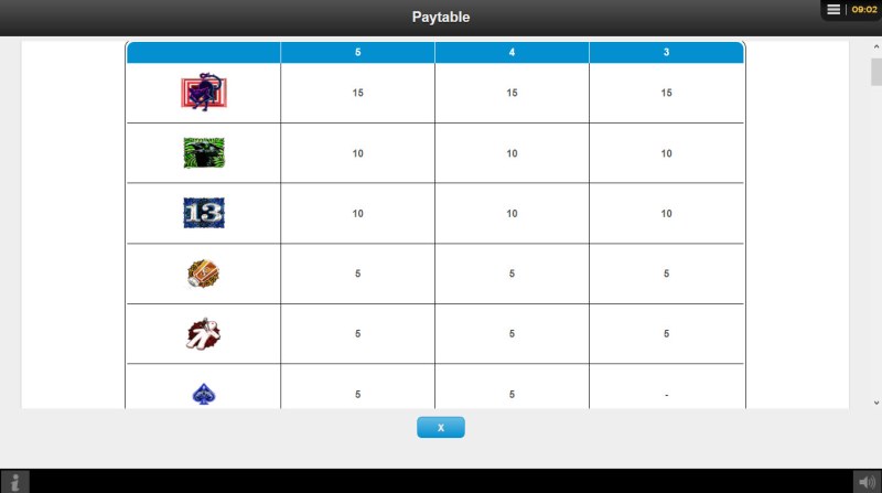 Paytable - High Value Symbols