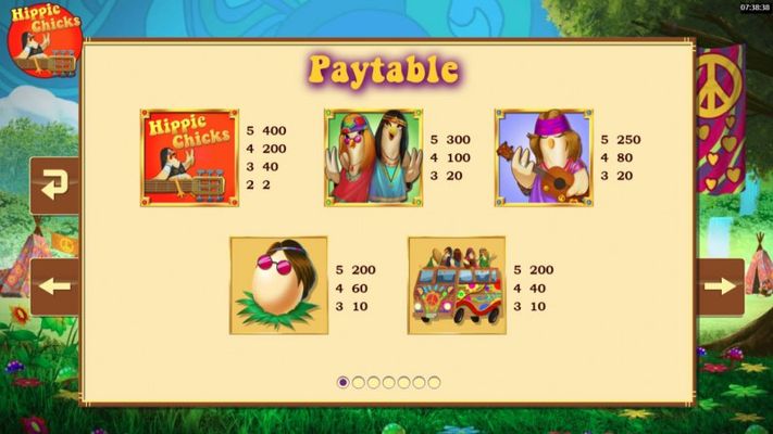 Paytable - High Value Symbols