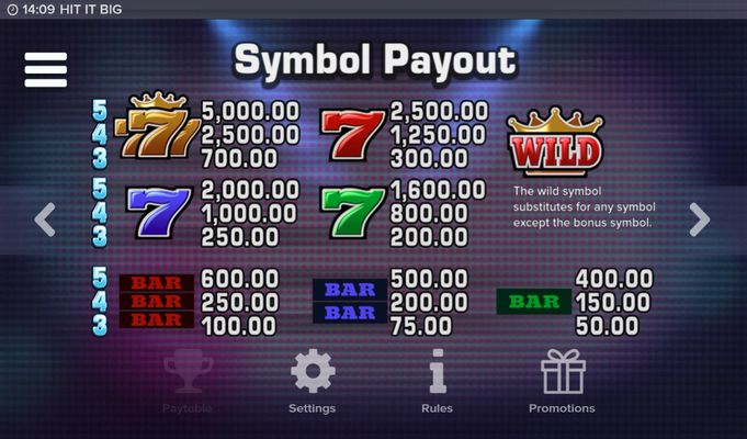 Paytable