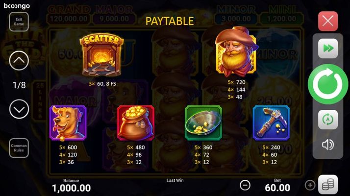 Paytable - High Value Symbols