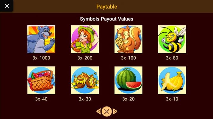 Paytable