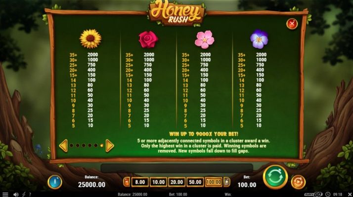 Honey Rush :: Paytable - Low Value Symbols